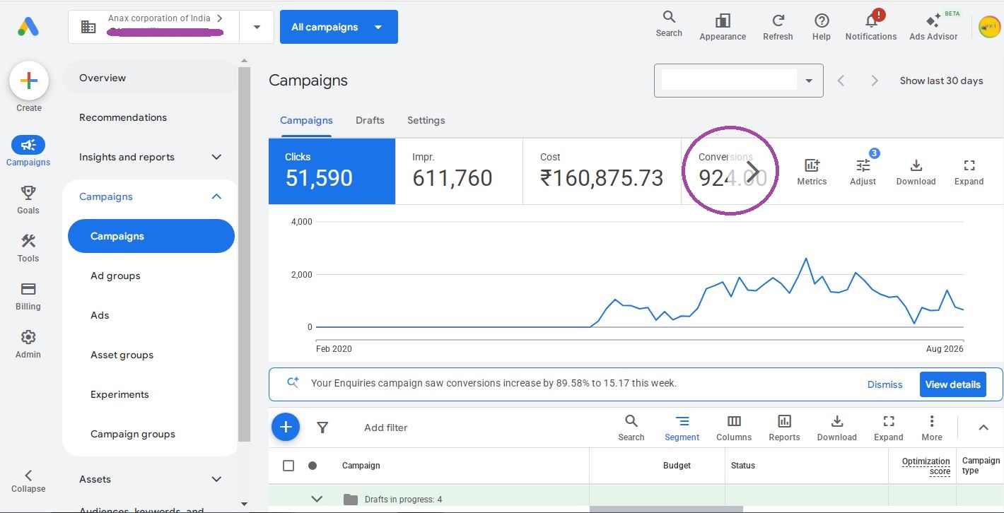 Lead generation campaign by Anax Corporation of India