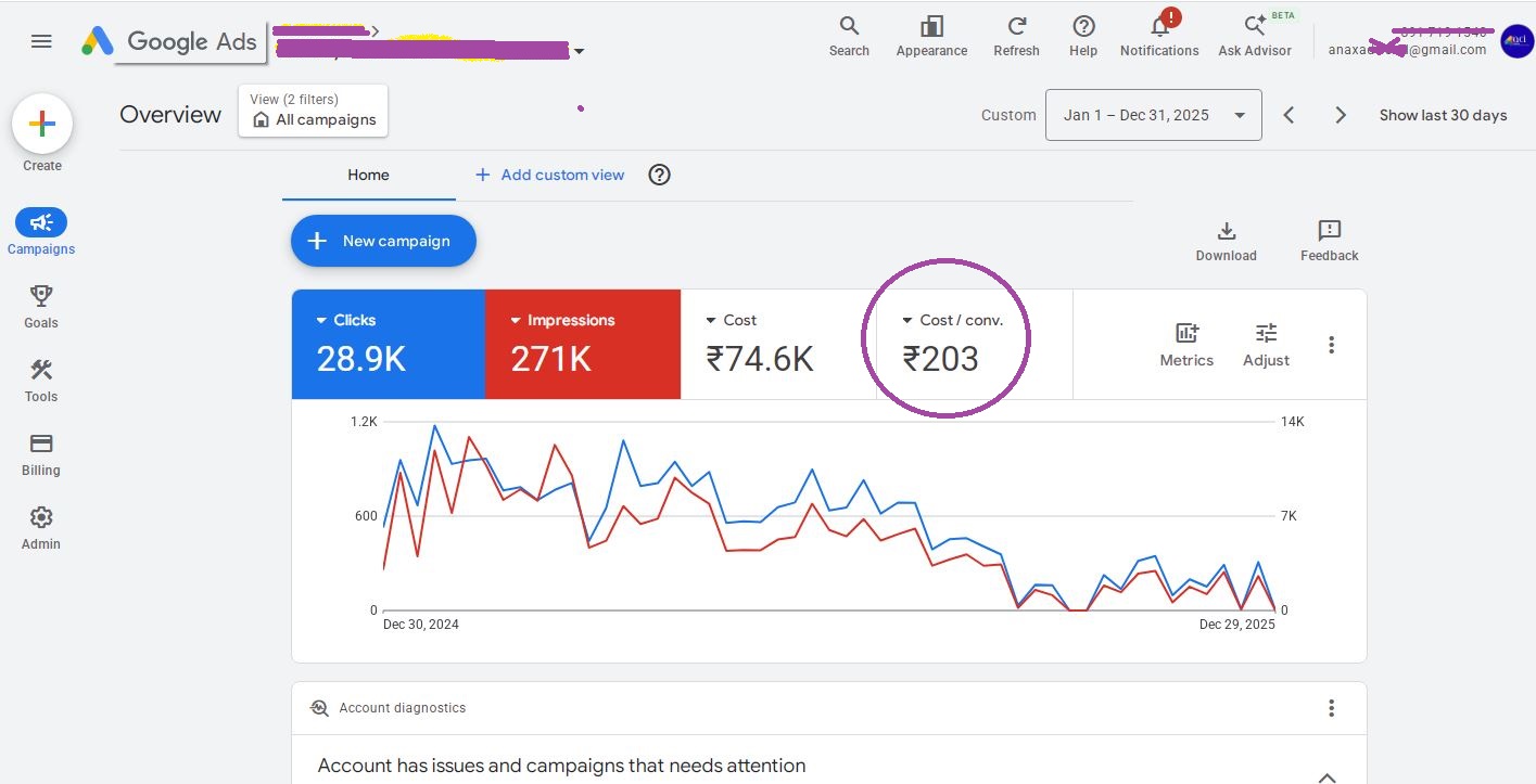 Lead generation campaign by Anax Corporation of India