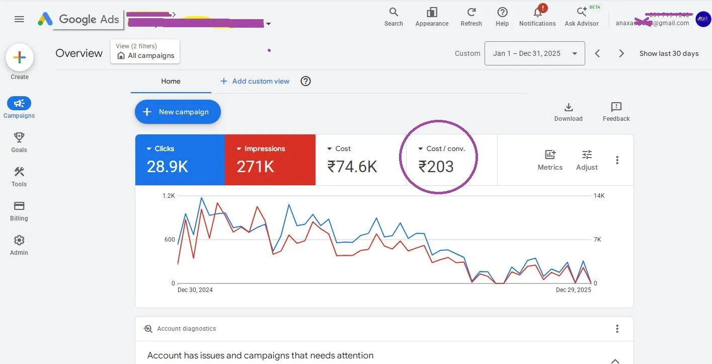 Lead generation campaign by Anax Corporation of India
