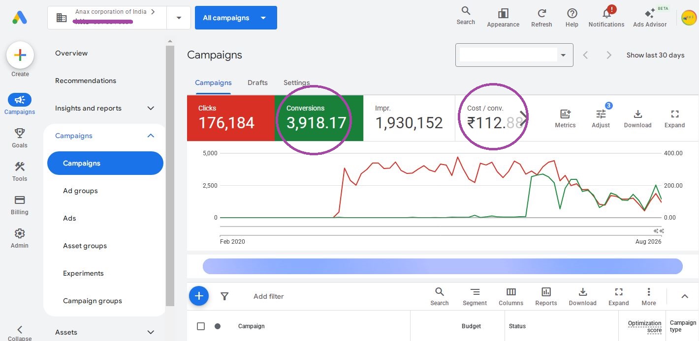 Lead generation campaign by Anax Corporation of India