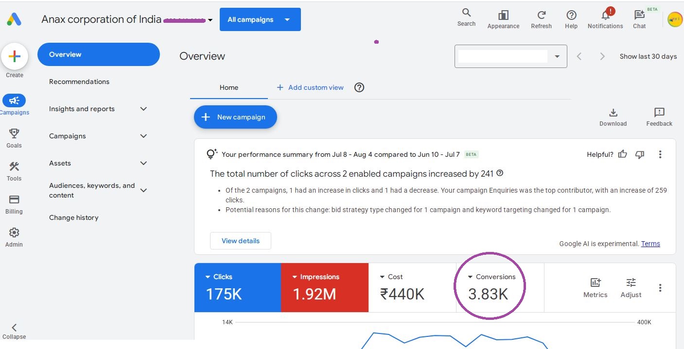 Lead generation campaign by Anax Corporation of India