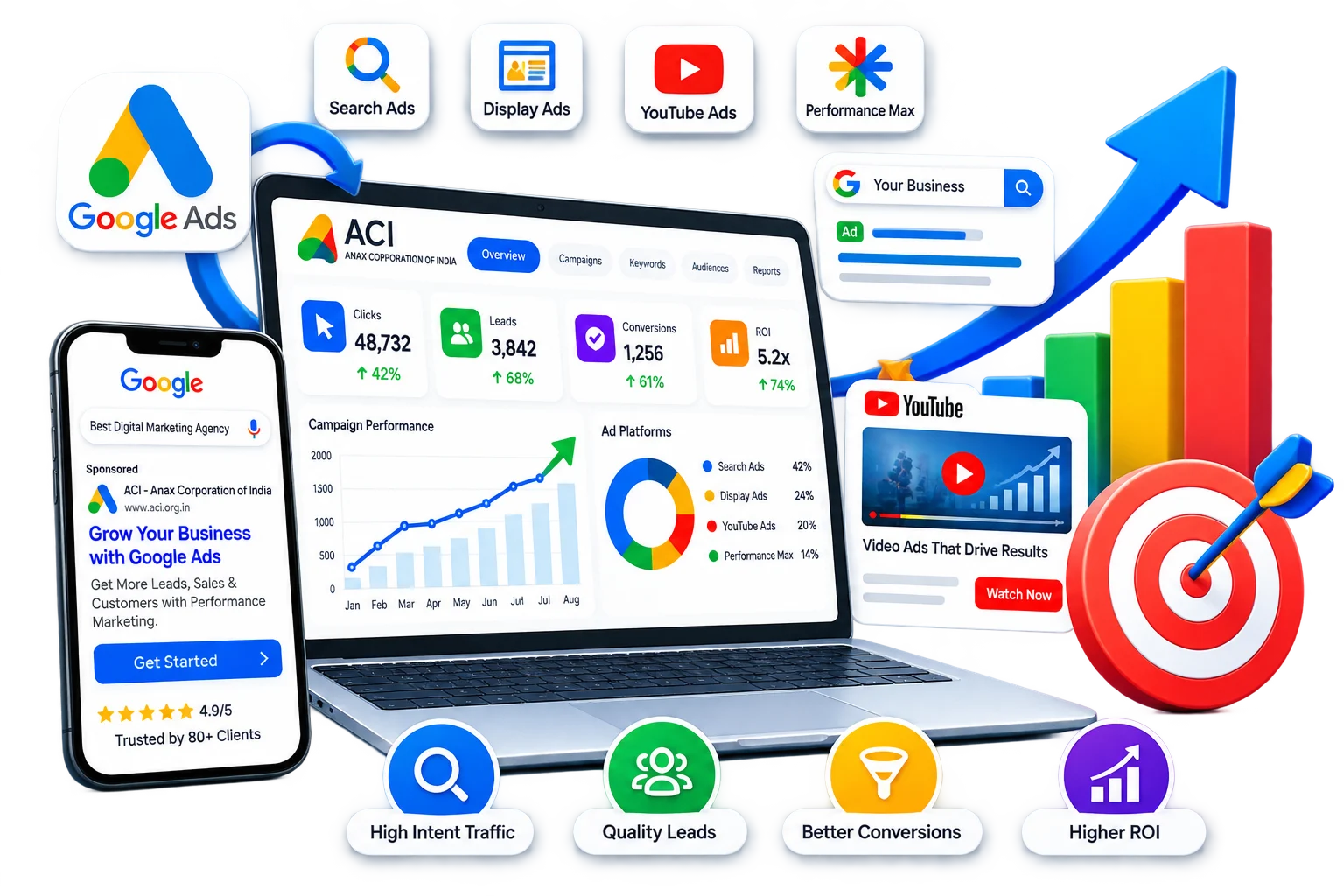 ROI Driven Performance Marketing Agency in Jamshedpur